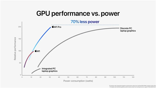 A6-7470K with Radeon&trade; R5 Series：三大亮点带你体验全新高性能  第4张