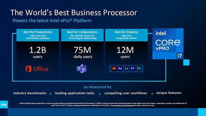 AMD EPYC™ 7272 EPYC 7272：性能怪兽，数据安全守护神，节能环保利器  第1张