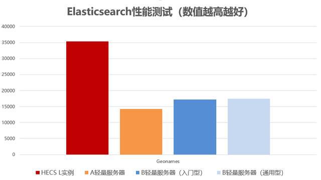 AMD EPYC™ 7272 EPYC 7272：性能怪兽，数据安全守护神，节能环保利器  第5张