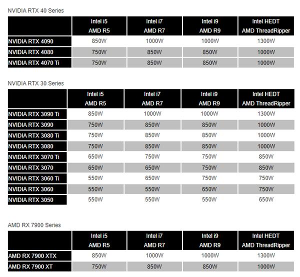 gtx970显卡功率需求揭秘：到底需要多大功率的电源才够用？  第2张