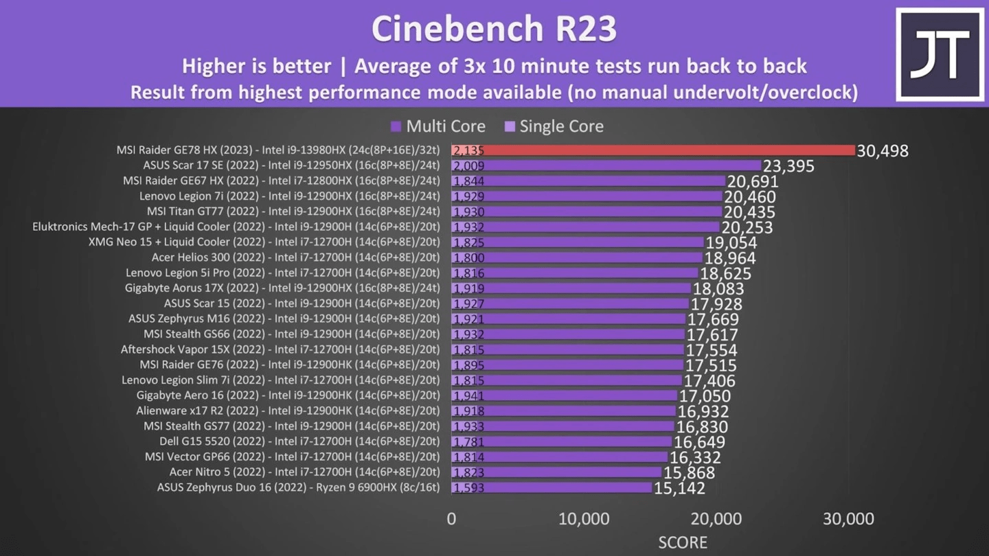 860k处理器搭配gtx760显卡，性能超乎想象  第4张