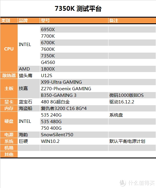 E2-6110 with Radeon&trade; R2 Graphics：性能超群，散热出色，性价比之王  第3张