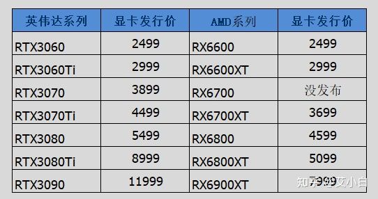 600-800元！gtx750ti价格揭秘，性价比如何？  第1张