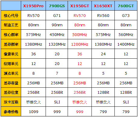 600-800元！gtx750ti价格揭秘，性价比如何？  第3张