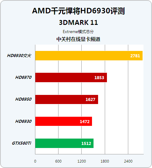 gtx970 vs r9 390：性能对决，4K分辨率下谁更强？  第4张