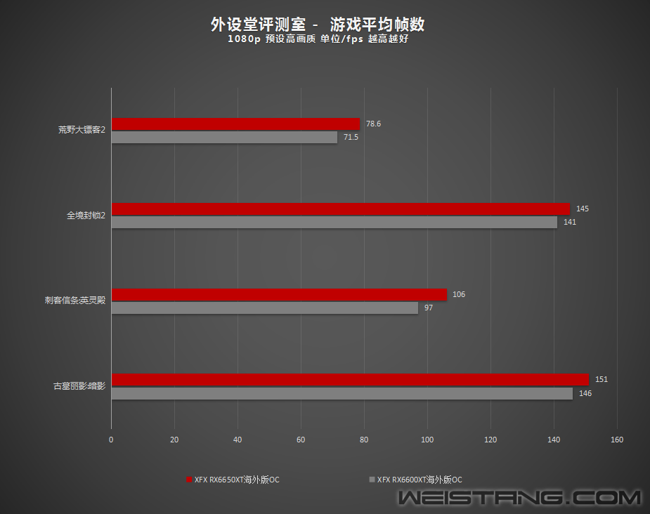 GTX660Ti vs GTX660：游戏性能对比，哪款更值得入手？  第1张