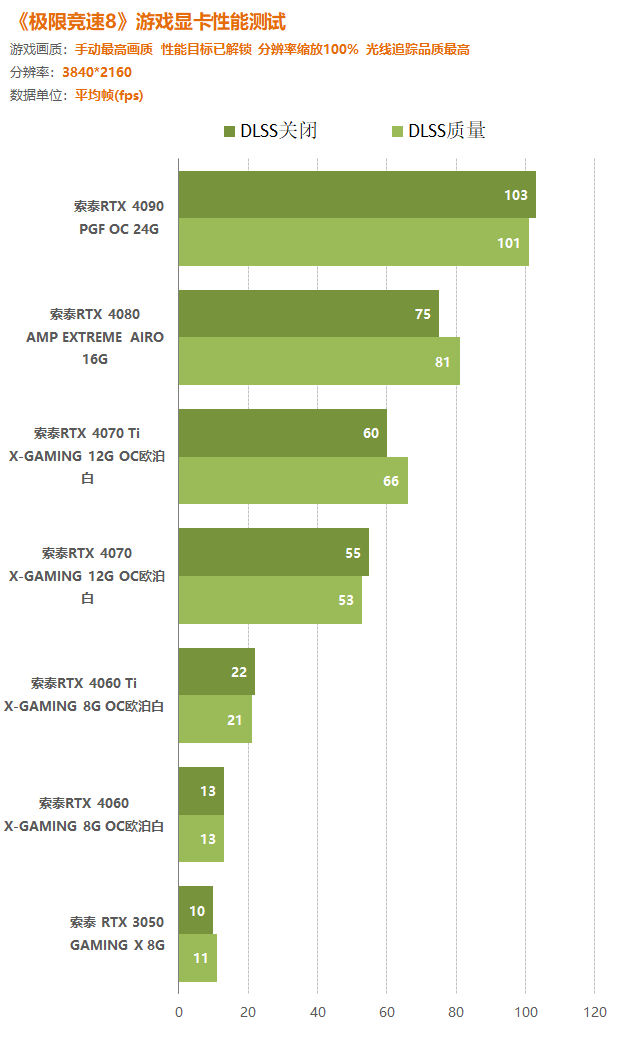 GTX660Ti vs GTX660：游戏性能对比，哪款更值得入手？  第4张