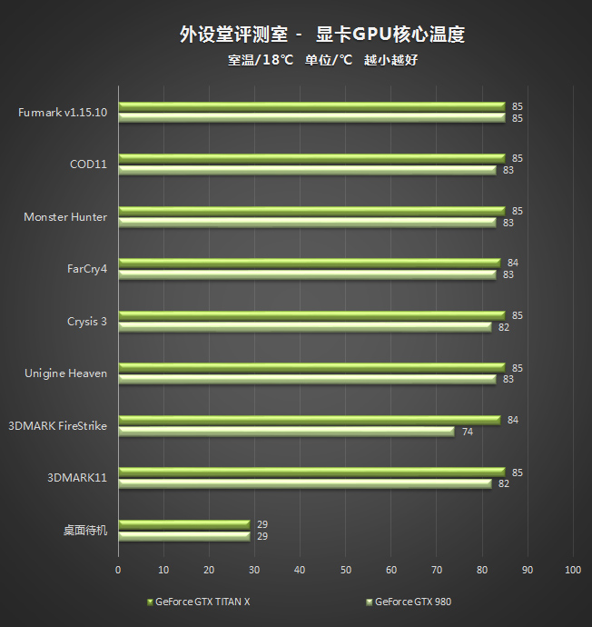 RX580 vs GTX系列显卡：性能对决，谁才是硬件战场上的真正王者？  第2张