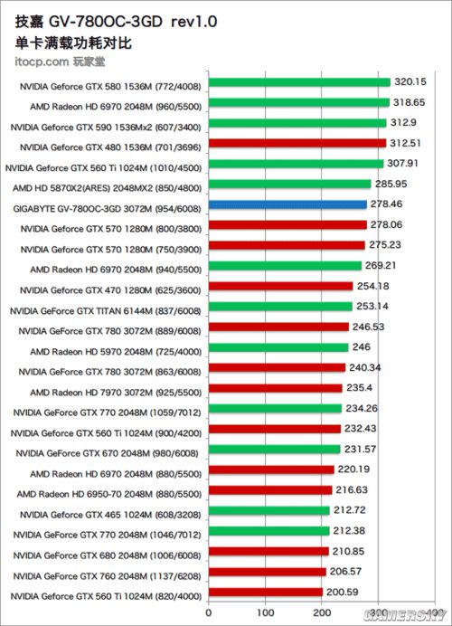 RX580 vs GTX系列显卡：性能对决，谁才是硬件战场上的真正王者？  第3张