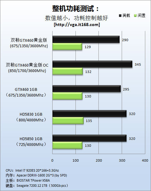 RX580 vs GTX系列显卡：性能对决，谁才是硬件战场上的真正王者？  第4张