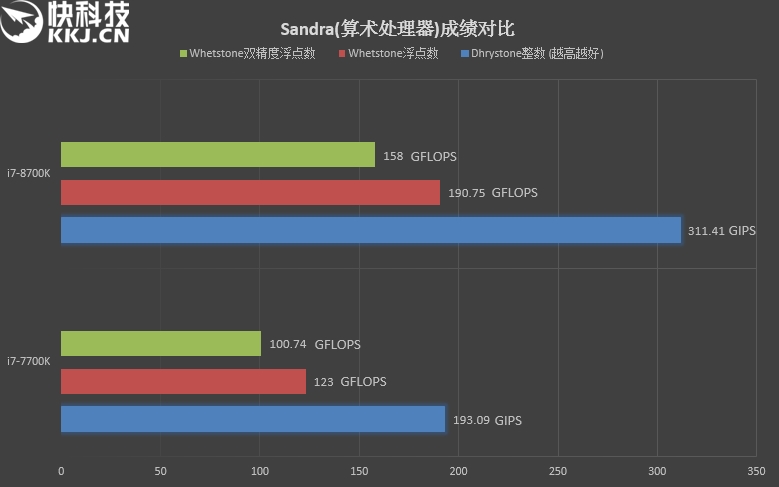 酷睿i9-10900：10核20线程，游戏性能爆表，散热更强大  第3张