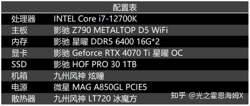 显卡大对决：AMD 630 vs 影驰GTX450，谁才是性能之王？  第1张