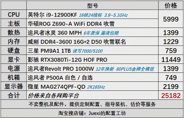 显卡大对决：AMD 630 vs 影驰GTX450，谁才是性能之王？  第4张