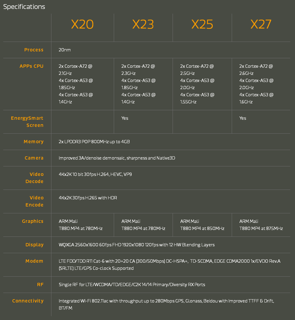 7th Gen A4-9120C APU APU：强劲性能，高效节能，多样化应用，一款处理器的全面进化  第4张