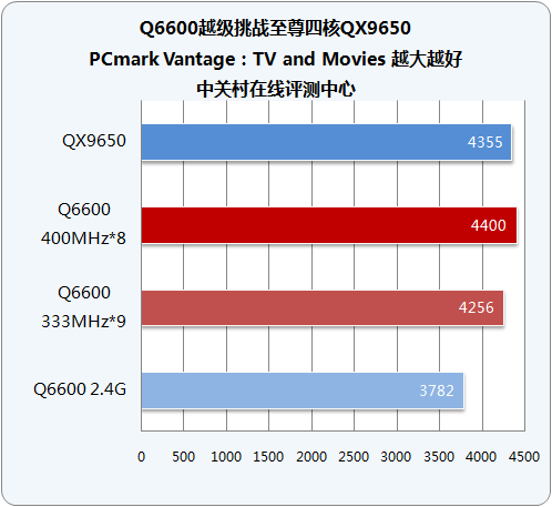 全新酷睿i5-10400T震撼发布！性能飞跃，智能加速助力高负载任务  第4张