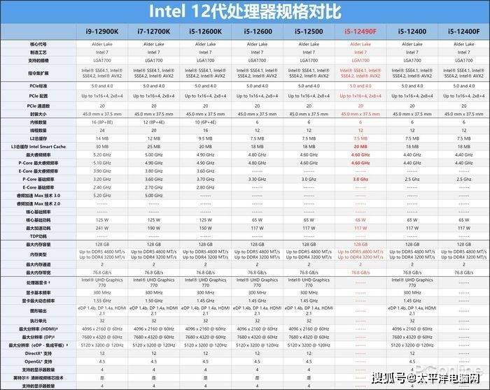 酷睿i9-9900T：性能怪兽，功耗省电王，一款处理器的全方位对比  第5张