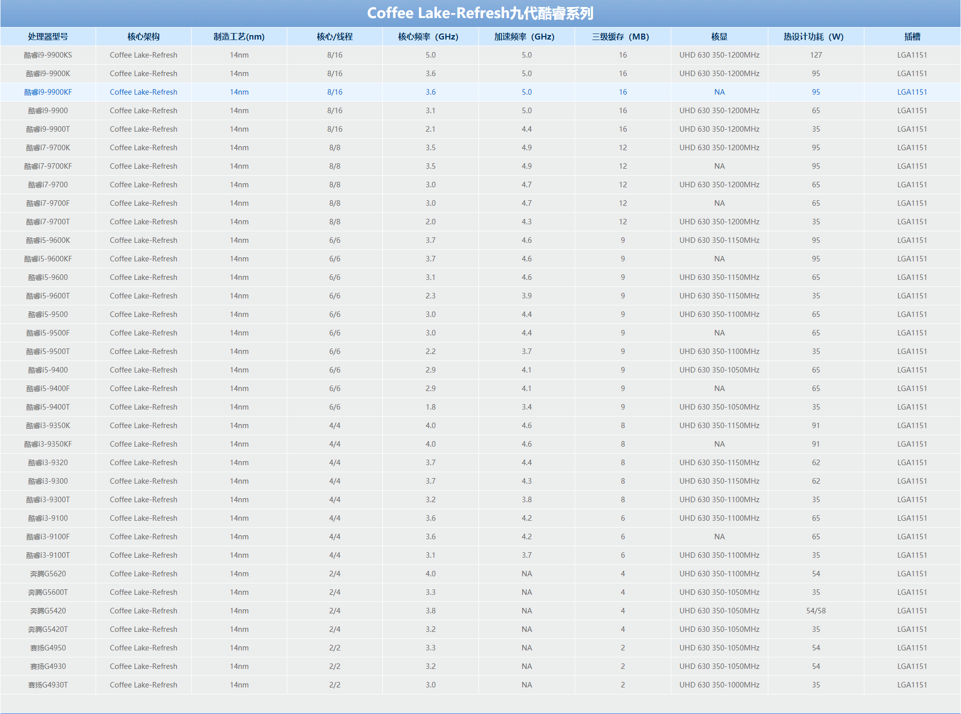 酷睿i7-9700K：强大性能征服玩家，先进技术轻松胜任  第3张