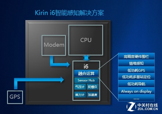 AMD Ryzen 5 7540U：性能飙升30%，续航更持久  第1张