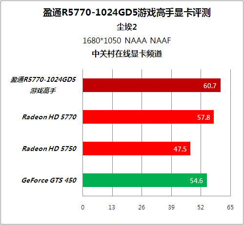 gtx960：显卡界的王者，性能超群，价格亲民  第3张