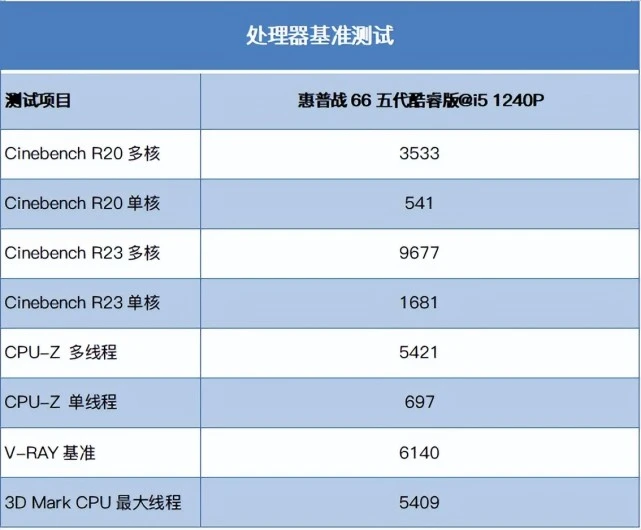 酷睿i3-10100F：性能猛如虎，稳定如牛，价格亲民  第4张