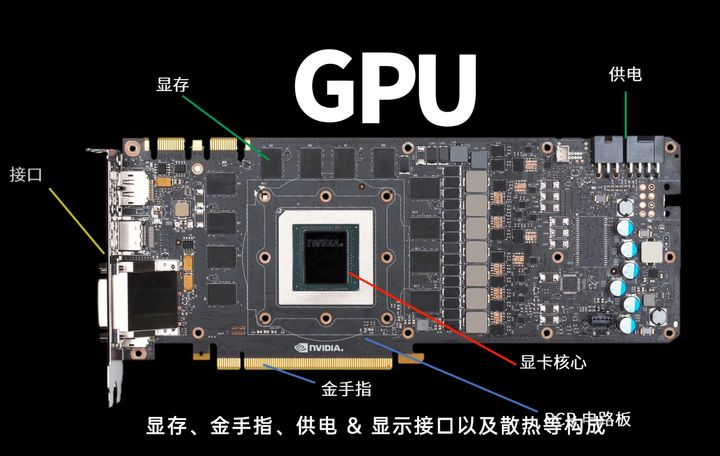 显卡大对决：gtx950 vs hd7770，究竟谁更胜一筹？  第1张