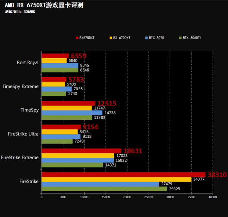 NVIDIA显卡大揭秘：gtx960 vs gtx970，性能差距惊人  第2张