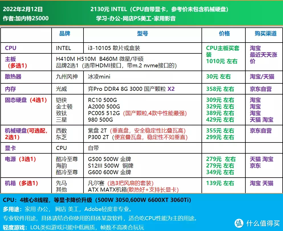 6500元配顶级显卡，校长亲身试验告诉你怎么做  第2张