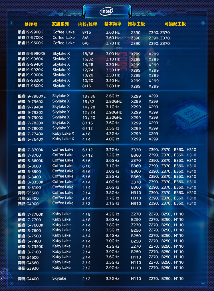 AMD Ryzen 7 7700：超线程技术带你飞，游戏、创作两不误  第6张