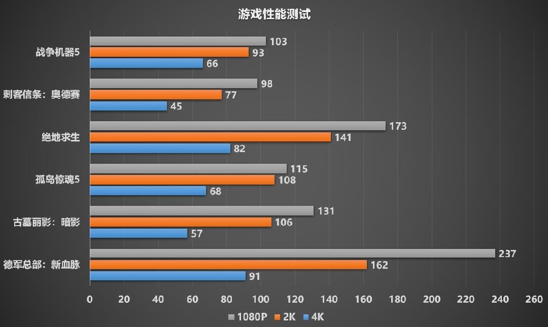 gtx760 vs r9 270x：游戏性能对比，哪款更值得入手？  第4张