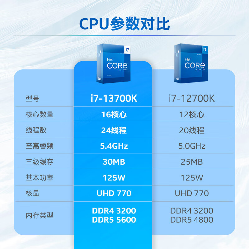 AMD EPYC™ 7302 EPYC&trade; 7302：性能狂潮，数据处理神器  第2张