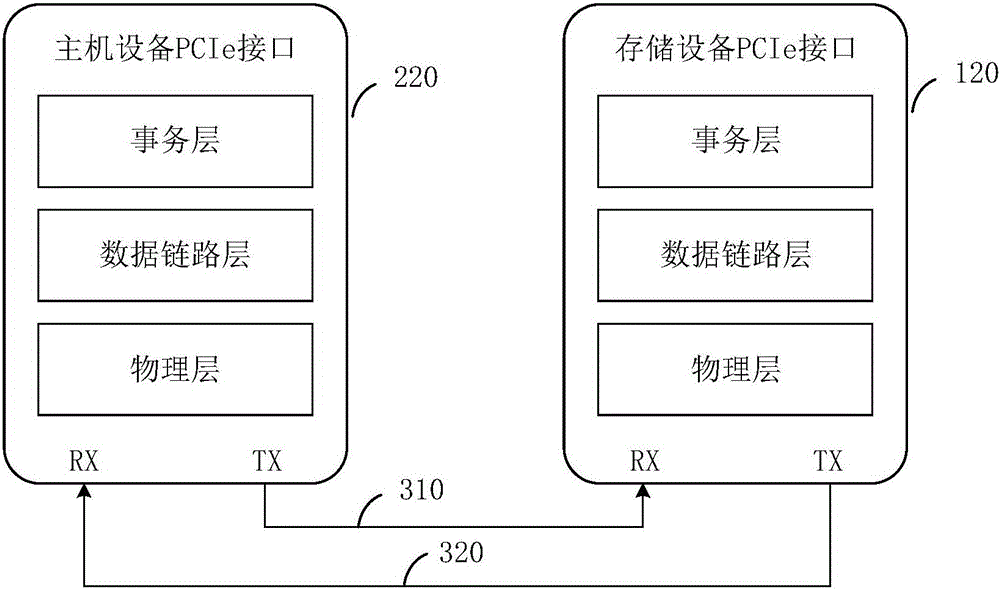 AMD EPYC™ 7261 EPYC 7261：数据中心的计算利器，安全守护者  第2张