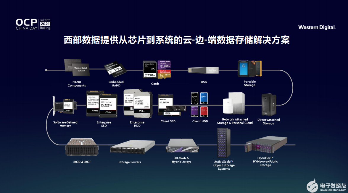 AMD EPYC™ 7261 EPYC 7261：数据中心的计算利器，安全守护者  第3张