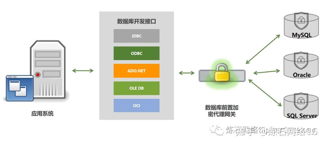 AMD EPYC™ 7261 EPYC 7261：数据中心的计算利器，安全守护者  第6张