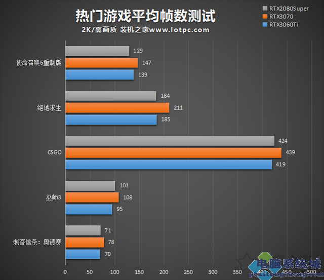 i7-6900K：性能怪兽，游戏神器，能效王者  第2张