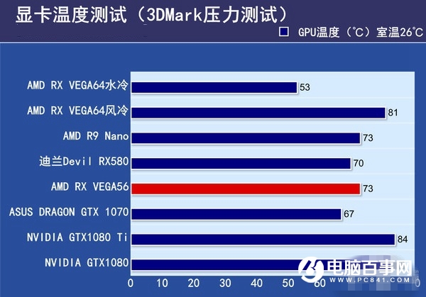 hd7870 vs gtx750ti：性能、价格、选择困难？  第7张