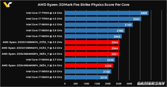 AMD Ryzen™ 7 PRO 6850U Ryzen&trade; 6850U：多核性能翘楚，图形处理无敌，能耗高效稳定  第7张