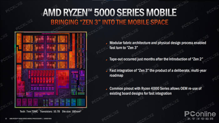 AMD EPYC™ 7543 EPYC&trade; 7543：多核性能惊艳，比竞品快30%，内存存储再升级  第4张