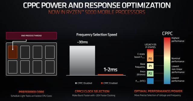 AMD EPYC™ 7543 EPYC&trade; 7543：多核性能惊艳，比竞品快30%，内存存储再升级  第5张