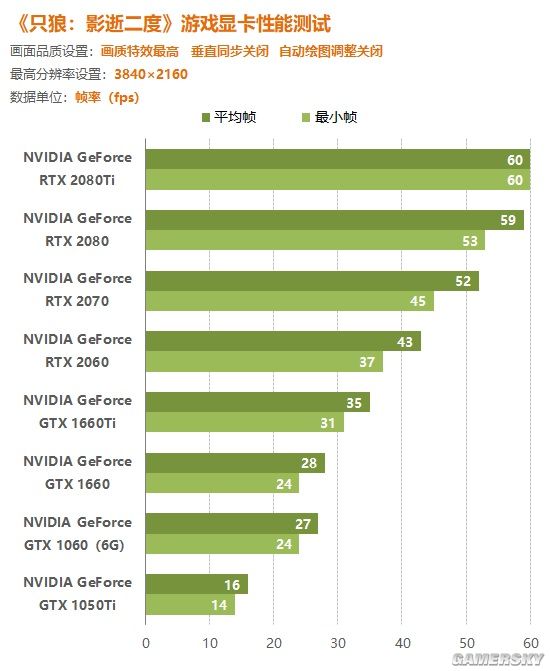 GTX750Ti惊艳表现：GTA 4画质秒杀高端显卡  第2张