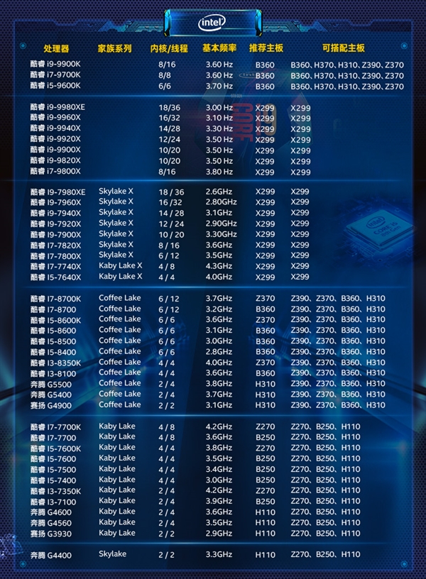 酷睿i9-9900X：超强性能，领先技术，稳定可靠，打造极致流畅计算体验