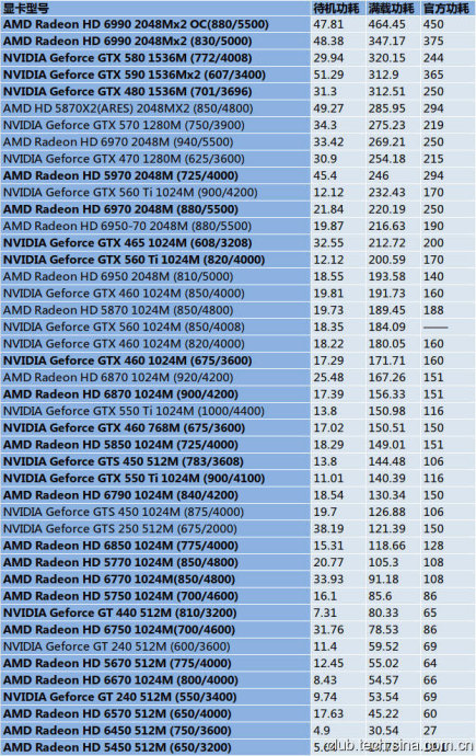 GTX760 vs 750ti：游戏性能对决  第4张