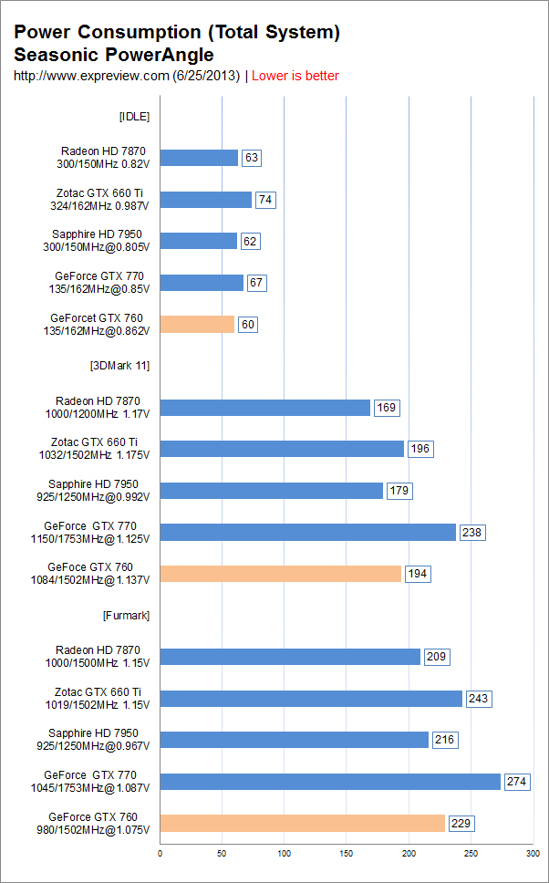 GTX1080 VS 980ti：极限对决，性能之争