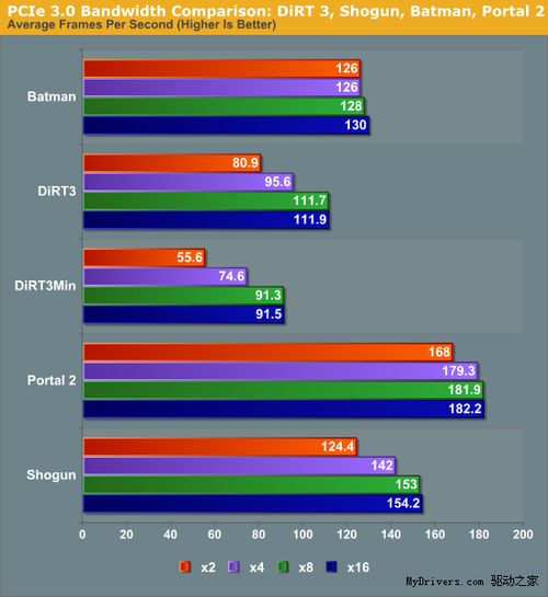 GTX1080 VS 980ti：极限对决，性能之争  第3张