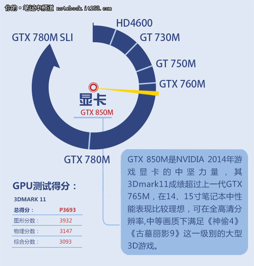 A8-8600P with Radeon™ R6 Graphics A8-8600P处理器+Radeon R6显卡：性能强大，游戏流畅，电池续航更长  第2张