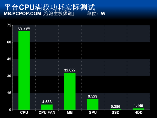 i5-4570：性能强劲，功耗低，游戏也稳  第2张