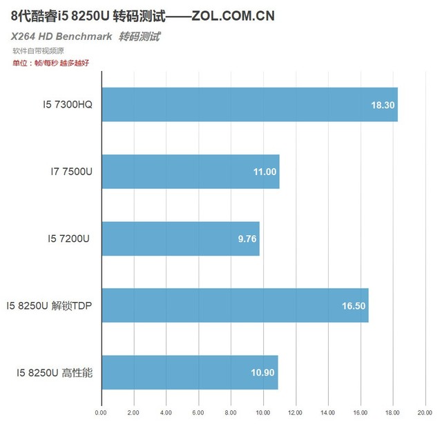 酷睿i5-10600K，电脑性能焕然一新  第1张