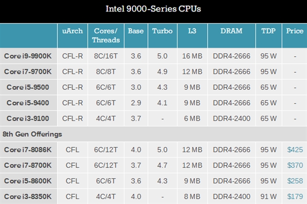 酷睿i5-10600K，电脑性能焕然一新  第2张