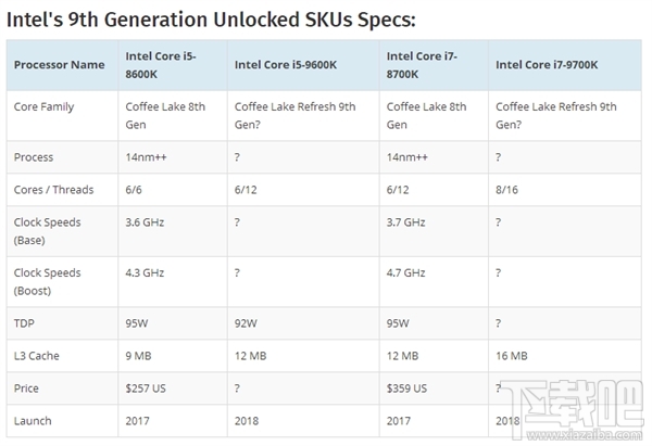 酷睿i5-10600K，电脑性能焕然一新  第3张