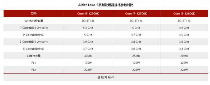 酷睿i5-10600K，电脑性能焕然一新  第4张