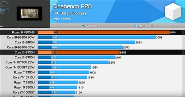 酷睿i5-10600K，电脑性能焕然一新  第5张